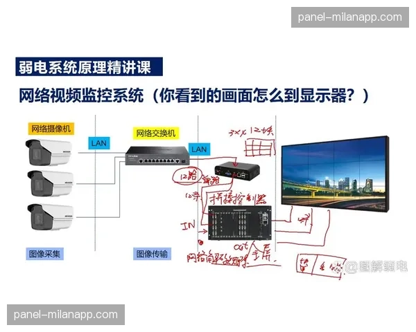 全链路监控设施在智能化阶段实现盲区覆盖，保障了高价值信号源在传输中的零中断